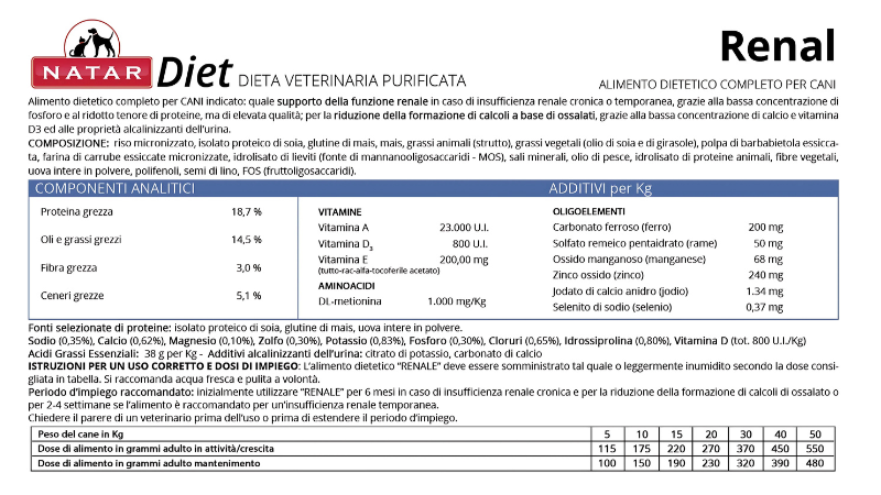 Холистический корм для собак Renal Diet – Natar