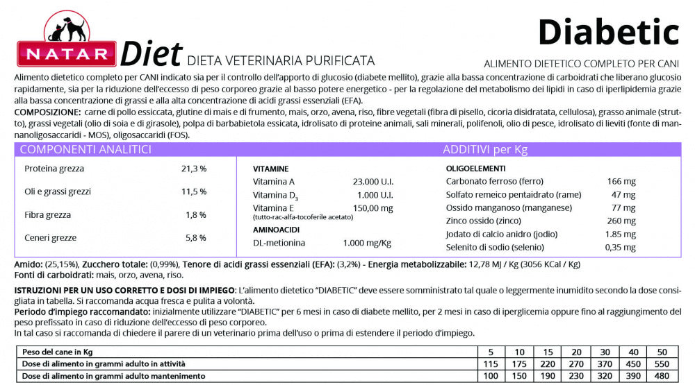 cibo per cani olistico natar cibo per cani dieta veterinaria