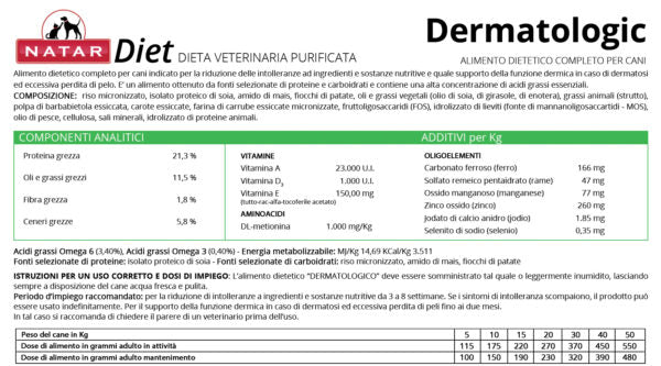 Diet Dermatologic Cane