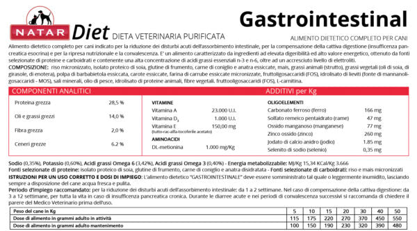 Diet Gastrointestinal Cane