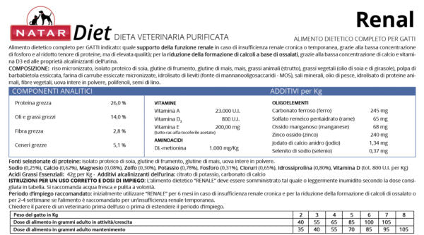 Diet Renal Gatto