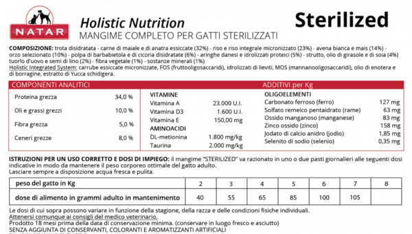 Holistic Nutrition Adult Cat - Sterilized